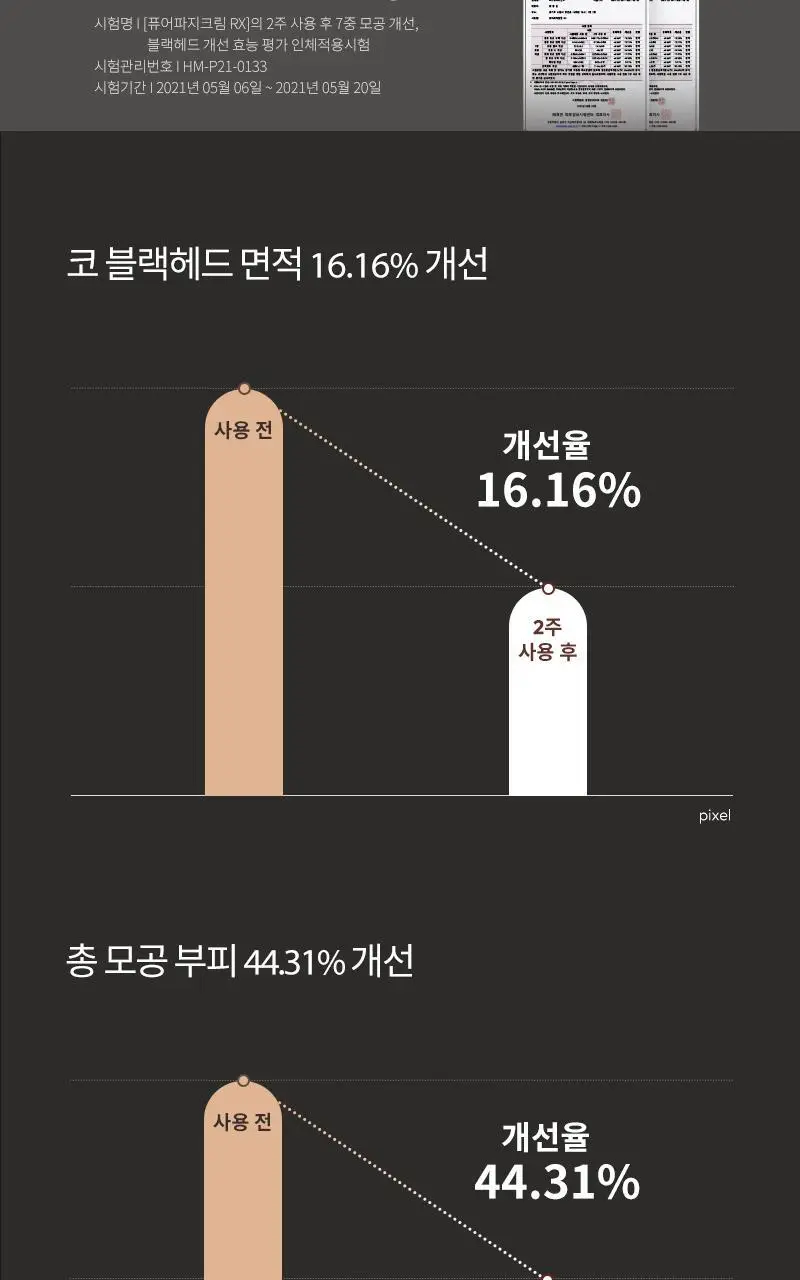 [피지캐는크림] 라돌프 퓨어파지 크림 알엑스 80g 상세페이지 21